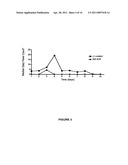 COMPOSITIONS AND METHODS FOR TREATING INFLUENZA diagram and image