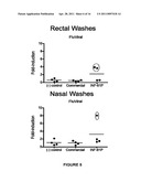 COMPOSITIONS AND METHODS FOR TREATING INFLUENZA diagram and image