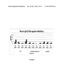 COMPOSITIONS AND METHODS FOR TREATING INFLUENZA diagram and image