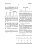 Low glycemic sweeteners and products made using the same diagram and image