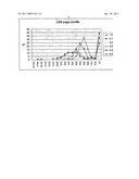 Low glycemic sweeteners and products made using the same diagram and image