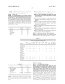 Low glycemic sweeteners and products made using the same diagram and image