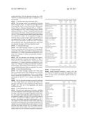 Low glycemic sweeteners and products made using the same diagram and image