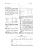 Low glycemic sweeteners and products made using the same diagram and image