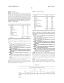 Low glycemic sweeteners and products made using the same diagram and image