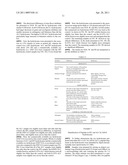 Protein Hydrolysate Compositions Stable Under Acidic Conditions diagram and image