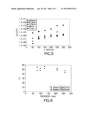 SCALABLE LEAD ZIRCONIUM TITANATE (PZT) THIN FILM MATERIAL AND DEPOSITION METHOD, AND FERROELECTRIC MEMORY DEVICE STRUCTURES COMPRISING SUCH THIN FILM MATERIAL diagram and image