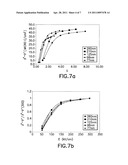 SCALABLE LEAD ZIRCONIUM TITANATE (PZT) THIN FILM MATERIAL AND DEPOSITION METHOD, AND FERROELECTRIC MEMORY DEVICE STRUCTURES COMPRISING SUCH THIN FILM MATERIAL diagram and image