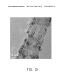 CARBON NANOTUBE COMPOSITE, METHOD FOR MAKING THE SAME, AND ELECTROCHEMICAL CAPACITOR USING THE SAME diagram and image