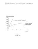 CARBON NANOTUBE COMPOSITE, METHOD FOR MAKING THE SAME, AND ELECTROCHEMICAL CAPACITOR USING THE SAME diagram and image