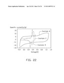 CARBON NANOTUBE COMPOSITE, METHOD FOR MAKING THE SAME, AND ELECTROCHEMICAL CAPACITOR USING THE SAME diagram and image