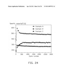 CARBON NANOTUBE COMPOSITE, METHOD FOR MAKING THE SAME, AND ELECTROCHEMICAL CAPACITOR USING THE SAME diagram and image