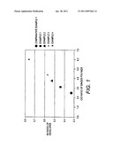 COATED CARRIERS diagram and image