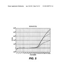 Compositions and methods for pharmacogenomic screening of CYP2C9 and VKORC1 diagram and image