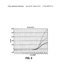 Compositions and methods for pharmacogenomic screening of CYP2C9 and VKORC1 diagram and image