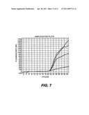 Compositions and methods for pharmacogenomic screening of CYP2C9 and VKORC1 diagram and image