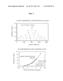 REAL-TIME CONTINUOUS DETECTION DEVICE diagram and image