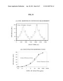 REAL-TIME CONTINUOUS DETECTION DEVICE diagram and image