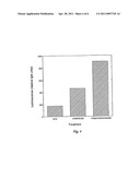 Method For Detecting Microbes diagram and image