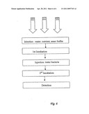 Method For Detecting Microbes diagram and image