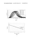 METHOD FOR MEASURING ACTIVATED FACTOR VII LEVEL IN A SAMPLE diagram and image