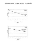 METHOD FOR MEASURING ACTIVATED FACTOR VII LEVEL IN A SAMPLE diagram and image