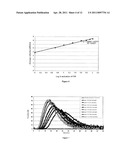 METHOD FOR MEASURING ACTIVATED FACTOR VII LEVEL IN A SAMPLE diagram and image