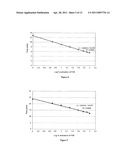 METHOD FOR MEASURING ACTIVATED FACTOR VII LEVEL IN A SAMPLE diagram and image