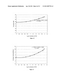 METHOD FOR MEASURING ACTIVATED FACTOR VII LEVEL IN A SAMPLE diagram and image