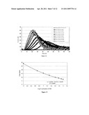 METHOD FOR MEASURING ACTIVATED FACTOR VII LEVEL IN A SAMPLE diagram and image