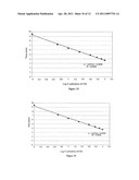 METHOD FOR MEASURING ACTIVATED FACTOR VII LEVEL IN A SAMPLE diagram and image