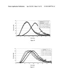 METHOD FOR MEASURING ACTIVATED FACTOR VII LEVEL IN A SAMPLE diagram and image