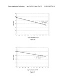 METHOD FOR MEASURING ACTIVATED FACTOR VII LEVEL IN A SAMPLE diagram and image