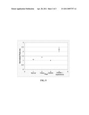 Biomarkers for Diabetes, Obesity, and/or Hypertension diagram and image