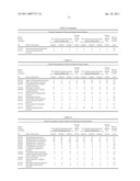 Biomarkers for Diabetes, Obesity, and/or Hypertension diagram and image