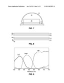 LIGHT SOURCE INCLUDING A WAVELENGHT-CONVERETED SEMICONDUCTOR LIGHT EMITTING DEVICE AND A FILTER diagram and image