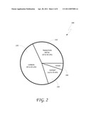 Transition metal alloys for use as a gate electrode and devices incorporating these alloys diagram and image