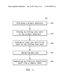 METHOD FOR PRODUCING THIN FILM diagram and image