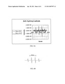 Sonochemical Coating of Textiles with Metal Oxide Nanoparticles for Antimicrobial Fabrics diagram and image