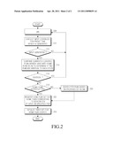 HOME PLMN SEARCH METHOD OF MOBILE TERMINAL diagram and image