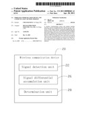 WIRELESS COMMUNICATION DEVICE AND COMMUNICATION METHOD THEREOF diagram and image