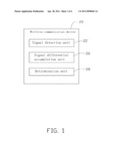 WIRELESS COMMUNICATION DEVICE AND COMMUNICATION METHOD THEREOF diagram and image