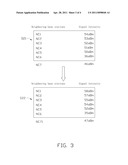 WIRELESS COMMUNICATION DEVICE AND COMMUNICATION METHOD THEREOF diagram and image