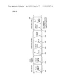 METHOD FOR WIRELESS COMMUNICATION BETWEEN USER EQUIPMENT AND BASE STATION IN WIRELESS COMMUNICATION SYSTEM SUPPORTING FIRST USER EQUIPMENT THAT USES SINGLE FREQUENCY BAND AND SECOND USER EQUIPMENT THAT USES PLURALITY OF FREQUENCY BANDS diagram and image