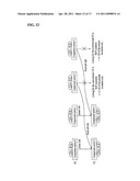 METHOD FOR WIRELESS COMMUNICATION BETWEEN USER EQUIPMENT AND BASE STATION IN WIRELESS COMMUNICATION SYSTEM SUPPORTING FIRST USER EQUIPMENT THAT USES SINGLE FREQUENCY BAND AND SECOND USER EQUIPMENT THAT USES PLURALITY OF FREQUENCY BANDS diagram and image