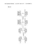 METHOD FOR WIRELESS COMMUNICATION BETWEEN USER EQUIPMENT AND BASE STATION IN WIRELESS COMMUNICATION SYSTEM SUPPORTING FIRST USER EQUIPMENT THAT USES SINGLE FREQUENCY BAND AND SECOND USER EQUIPMENT THAT USES PLURALITY OF FREQUENCY BANDS diagram and image