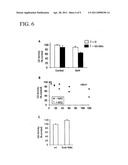 SIRT4 ACTIVITIES diagram and image