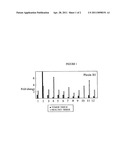 IN VITRO METHODS FOR DETECTING RENAL CANCER diagram and image