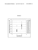 IN VITRO METHODS FOR DETECTING RENAL CANCER diagram and image