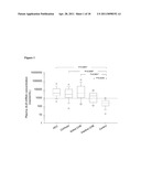 METHODS FOR ASSESSING LIVER PATHOLOGIES diagram and image